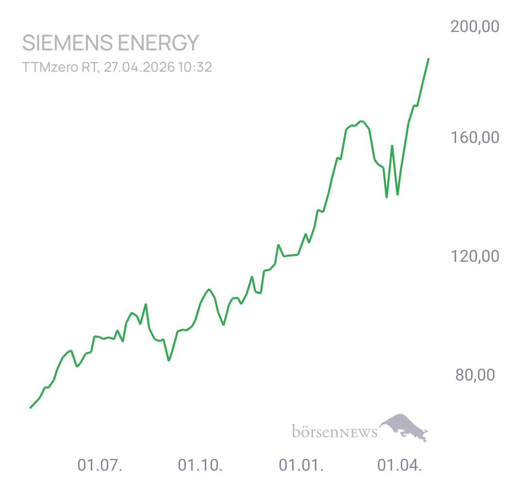 Fritzles für alle, die es ehrlich meinen beim Traden. 