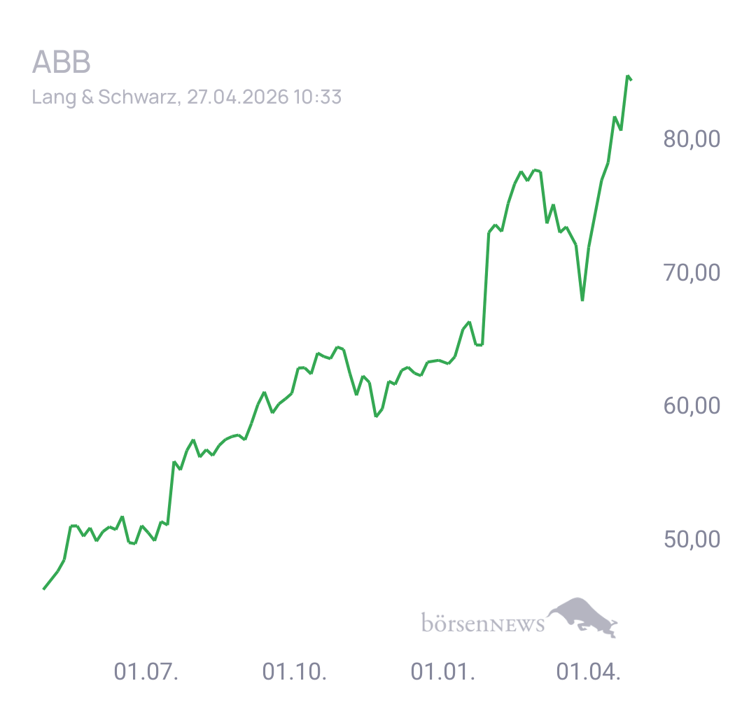 Fritzles für alle, die es ehrlich meinen beim Traden. 