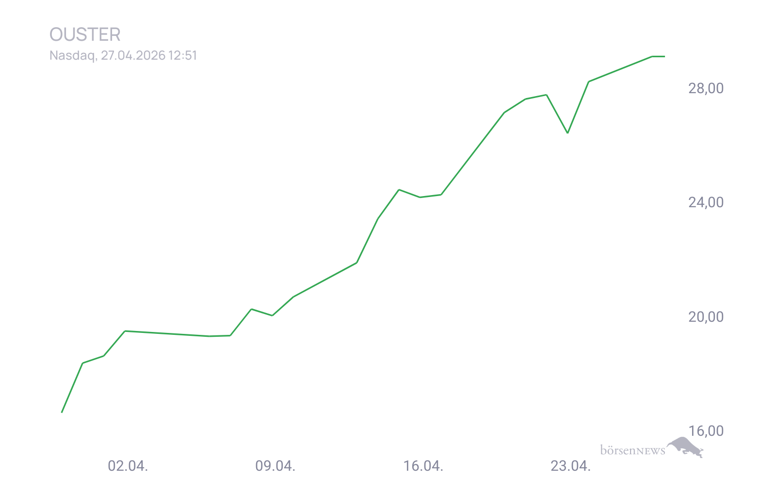 CHRRobin2 für alle, die es ehrlich meinen beim Traden. 
