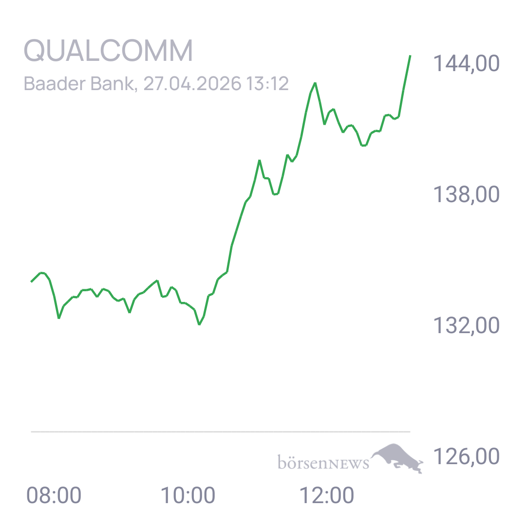 Uwe123 Trading- und Aktien-Chat