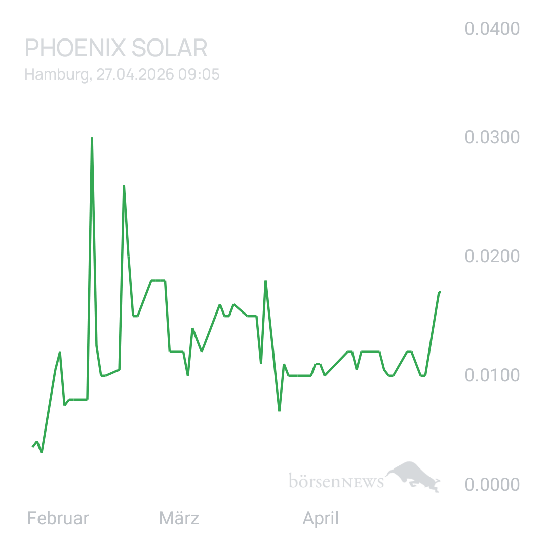 Sicher1 PHOENIX SOLAR