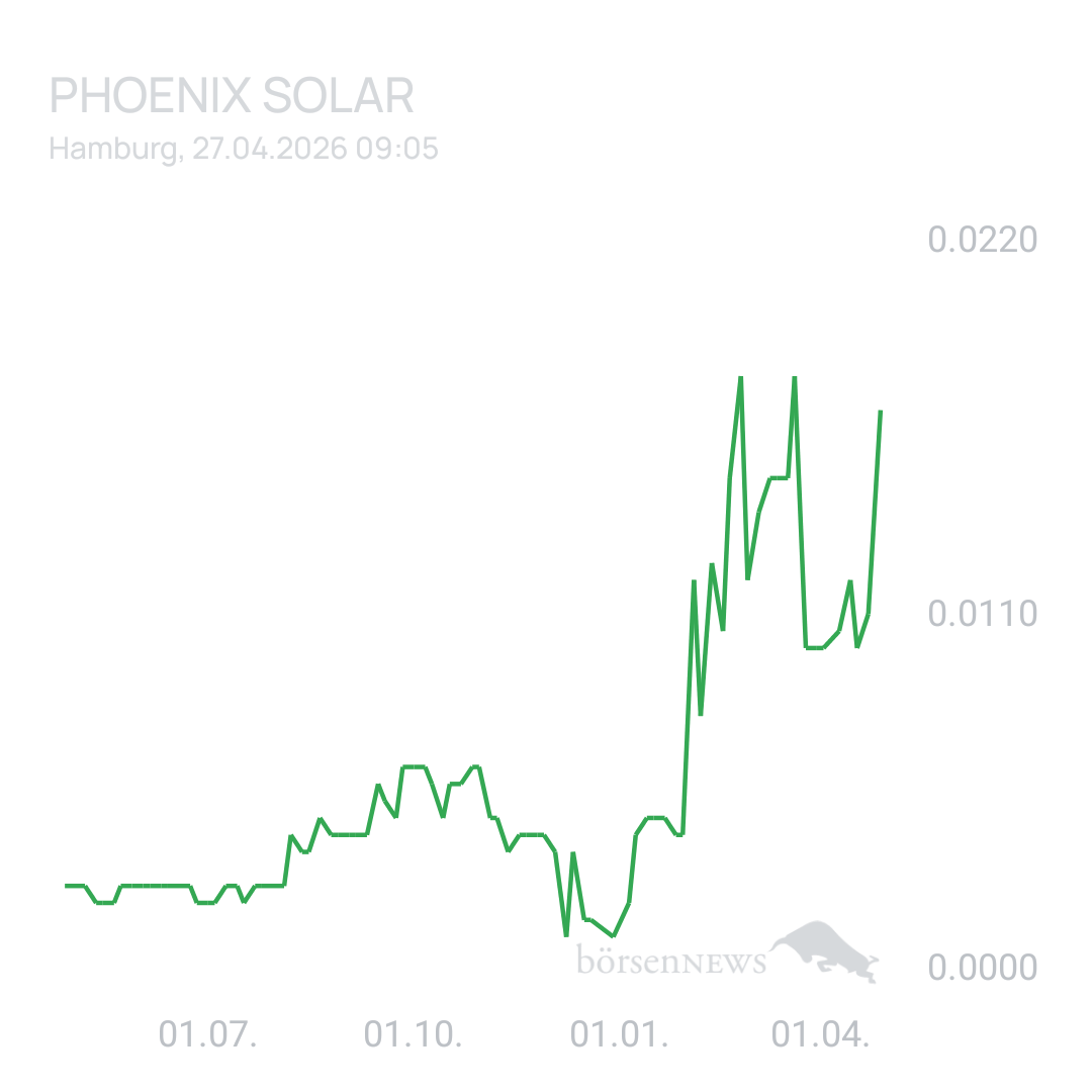 Sicher1 PHOENIX SOLAR