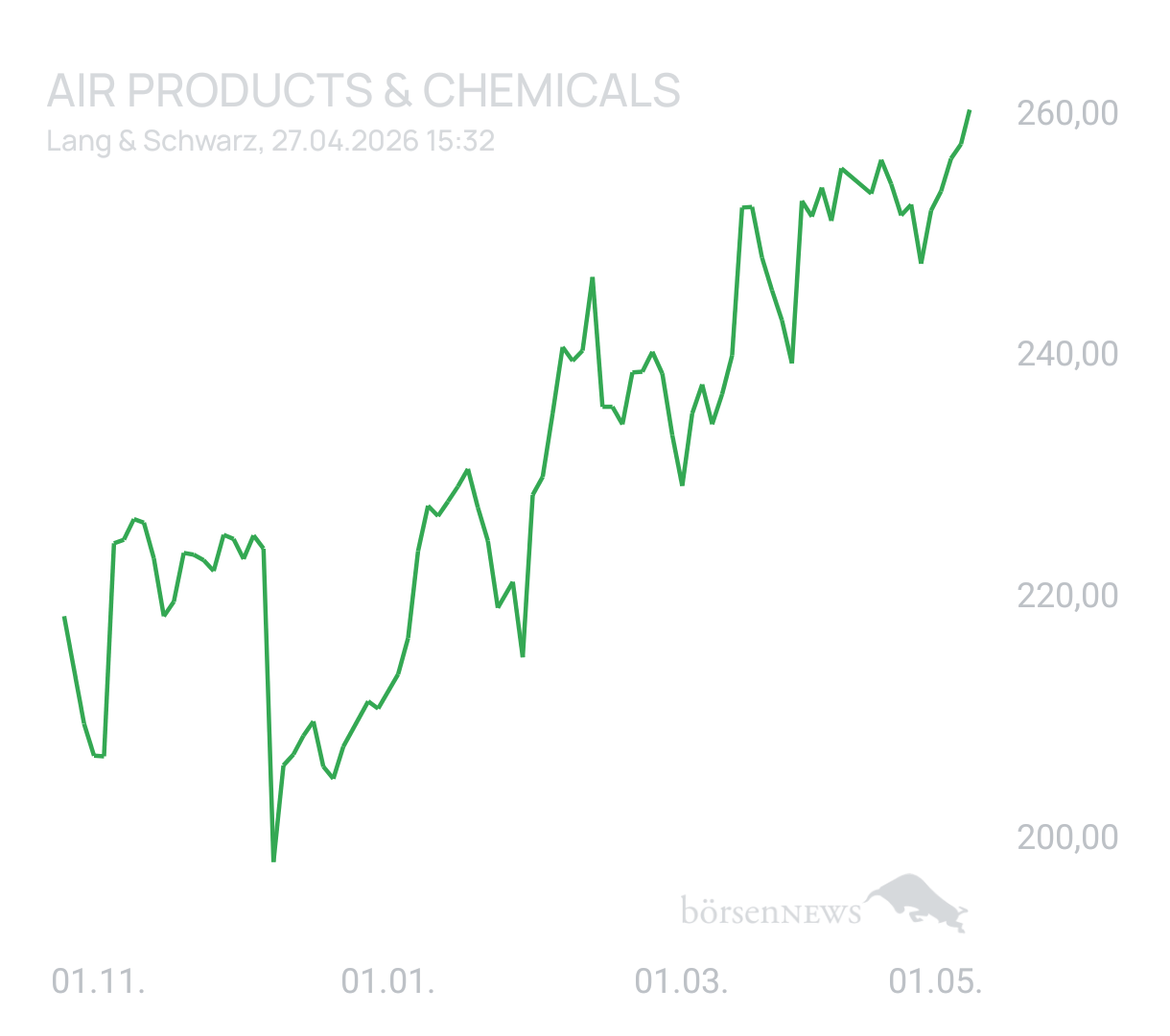 jobra AIR PRODUCTS & CHEMICALS