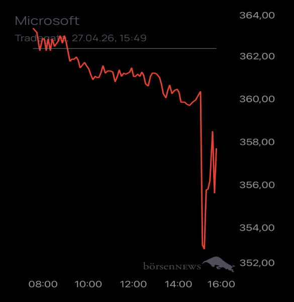 Ännchen für alle, die es ehrlich meinen beim Traden. 