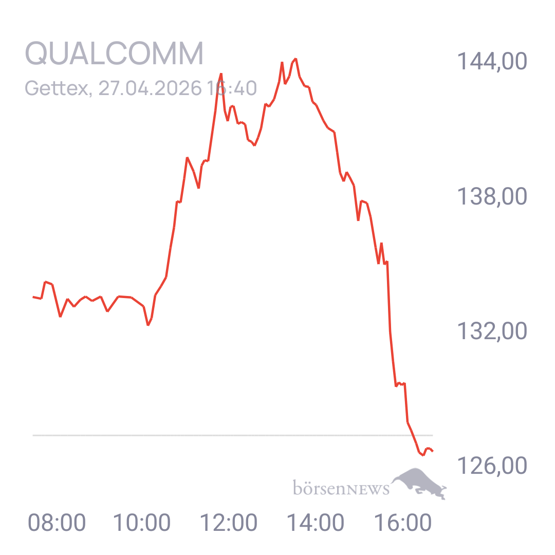 Uwe123 Trading- und Aktien-Chat