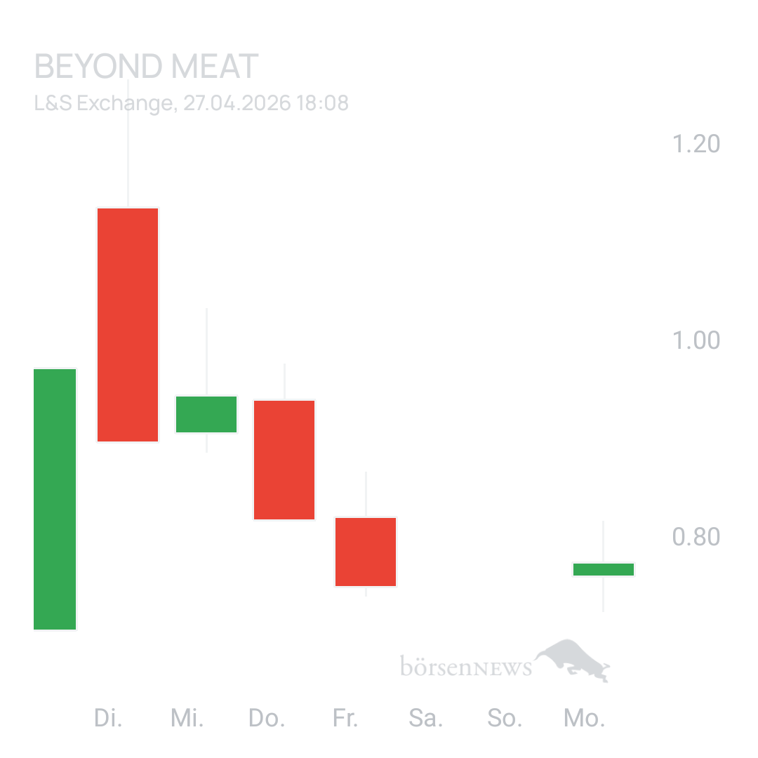 Sicher1 Beyond Meat