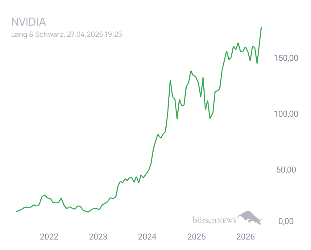 Connie Trading- und Aktien-Chat