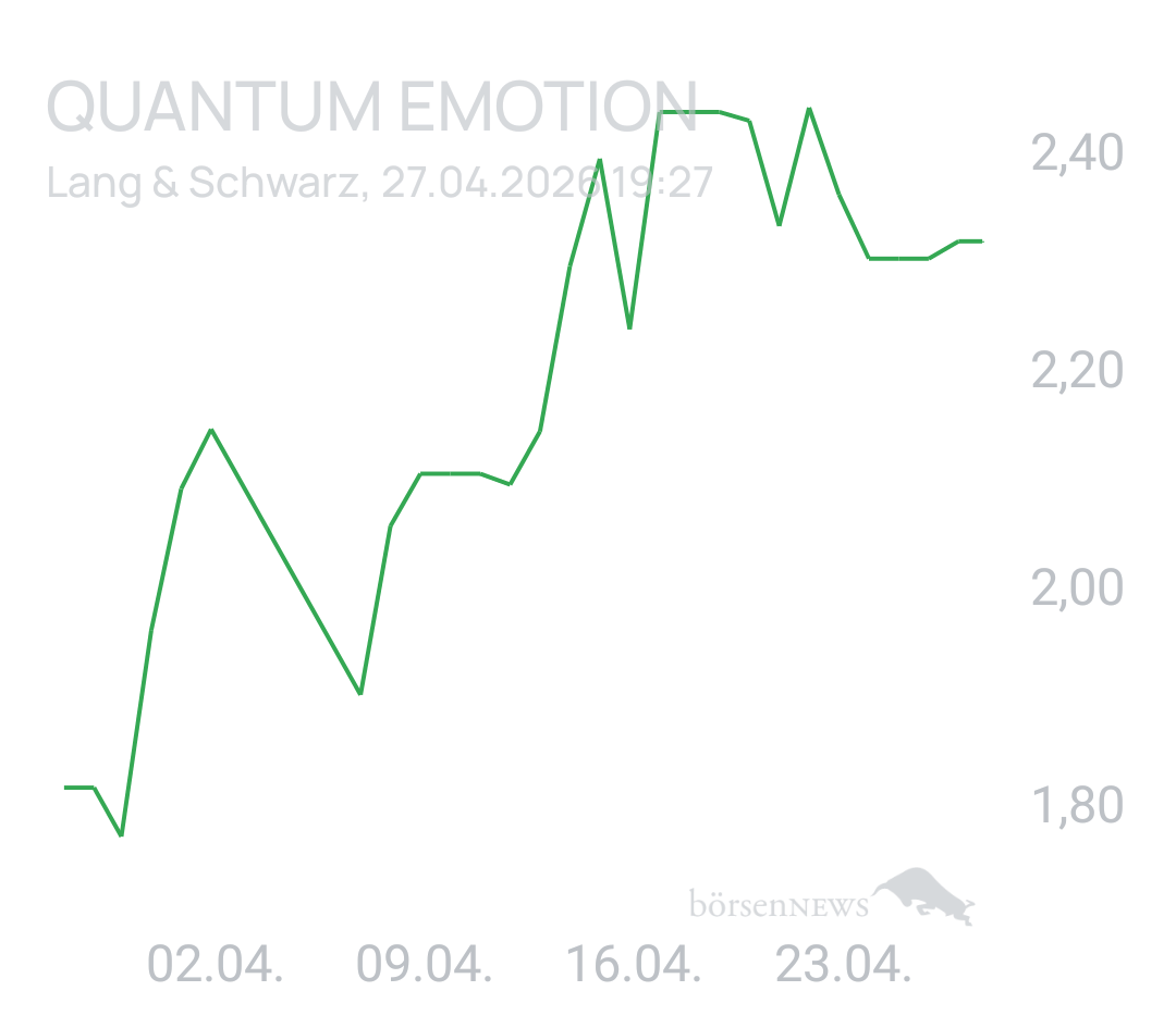 Berlinerschnute Security der nächsten Generation