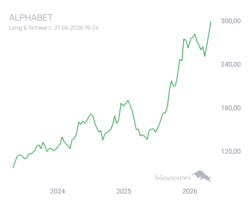 Connie Trading- und Aktien-Chat