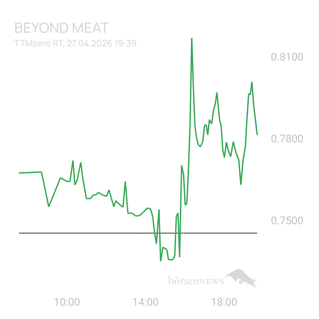 Sicher1 Beyond Meat