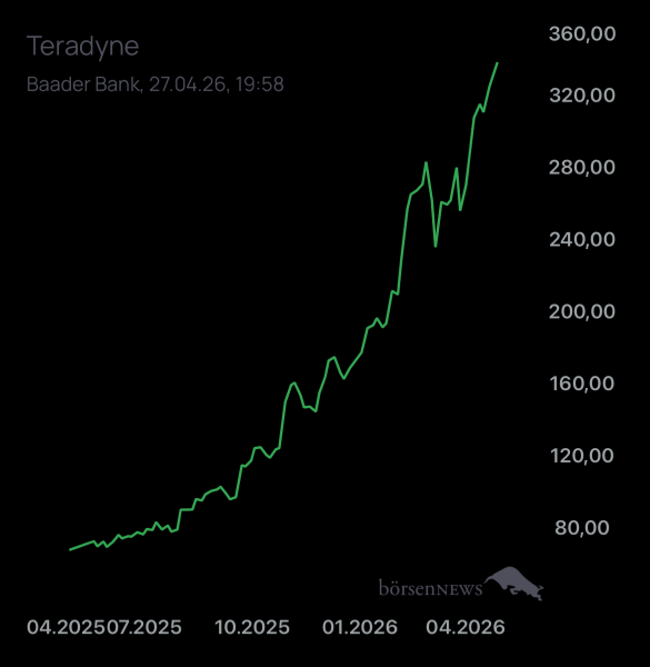 DiMarco Trading- und Aktien-Chat