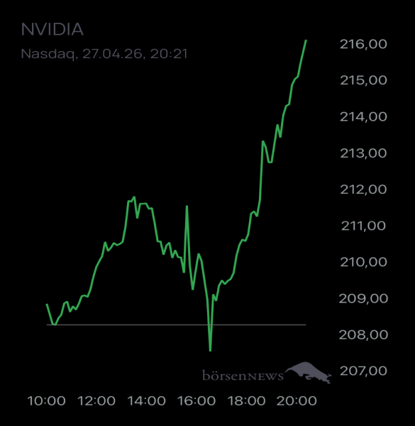 Ännchen für alle, die es ehrlich meinen beim Traden. 