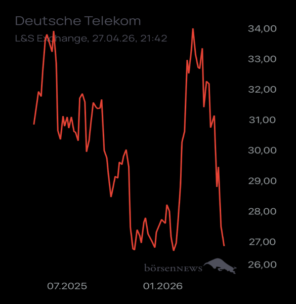 Ännchen für alle, die es ehrlich meinen beim Traden. 