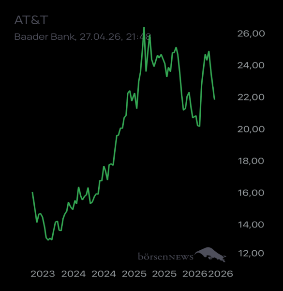 Ännchen für alle, die es ehrlich meinen beim Traden. 