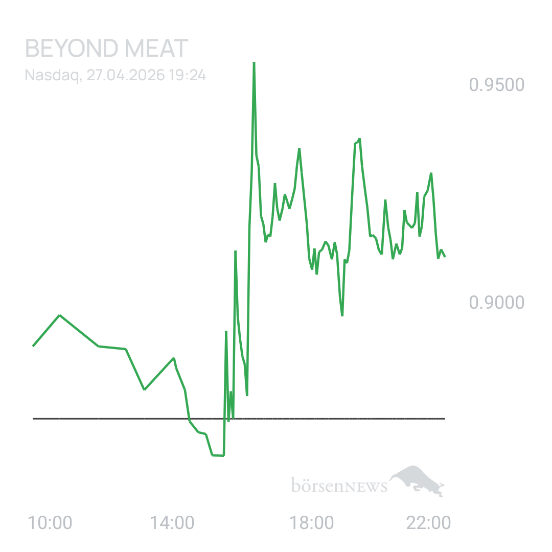 Sicher1 Beyond Meat