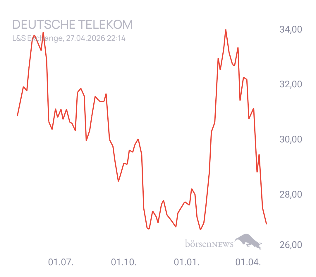 Vanilla2.0 für alle, die es ehrlich meinen beim Traden. 