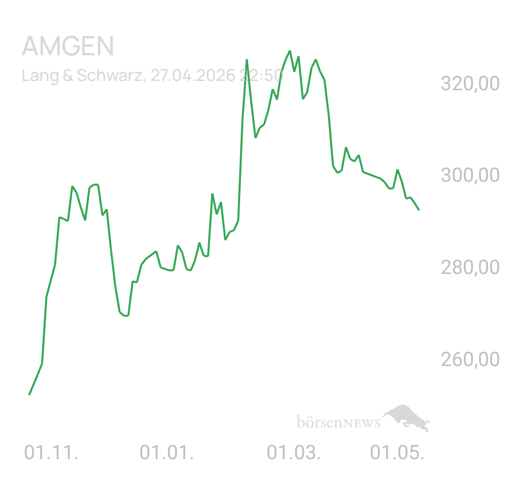 Benny80 Trading- und Aktien-Chat