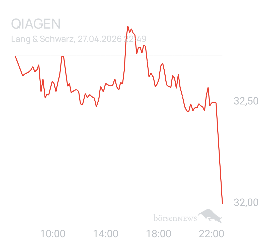 Benny80 Trading- und Aktien-Chat