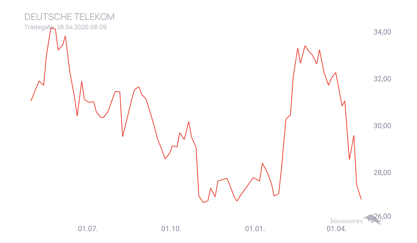 Grassi1 Börsentheater