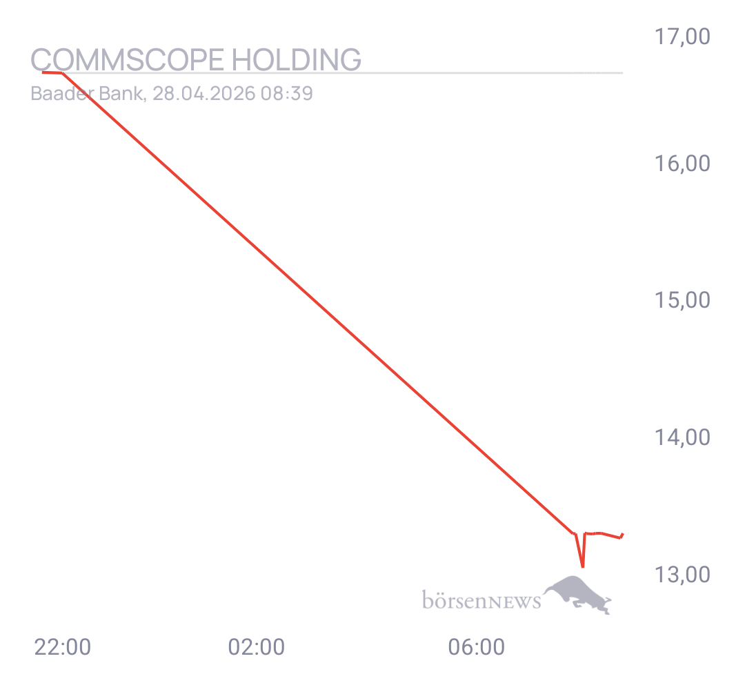 Eula Trading- und Aktien-Chat