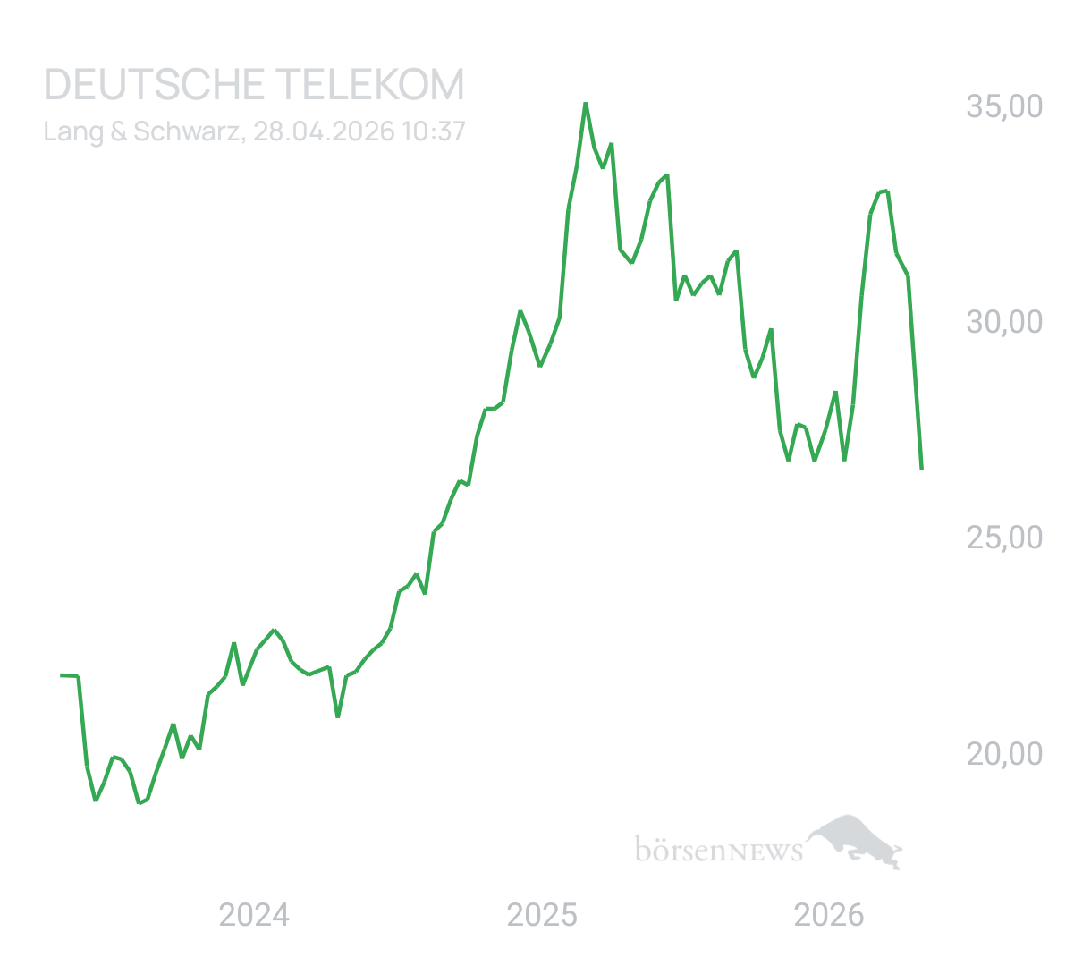 jobra DEUTSCHE TELEKOM