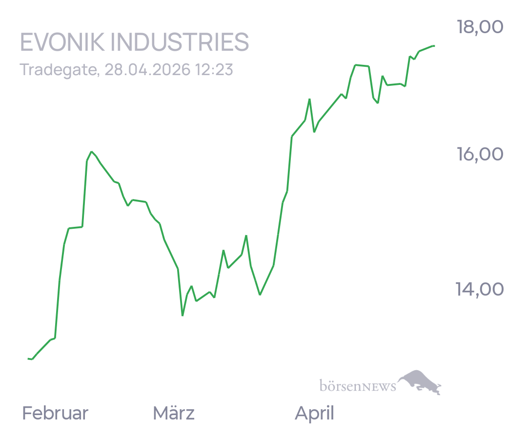 tecATmobile EVONIK INDUSTRIES