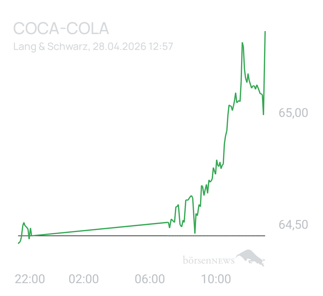 Benny80 Trading- und Aktien-Chat