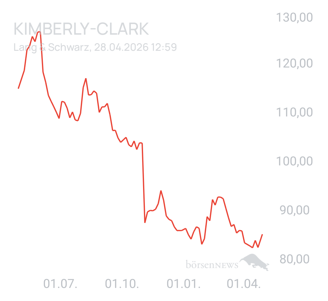 Benny80 Trading- und Aktien-Chat