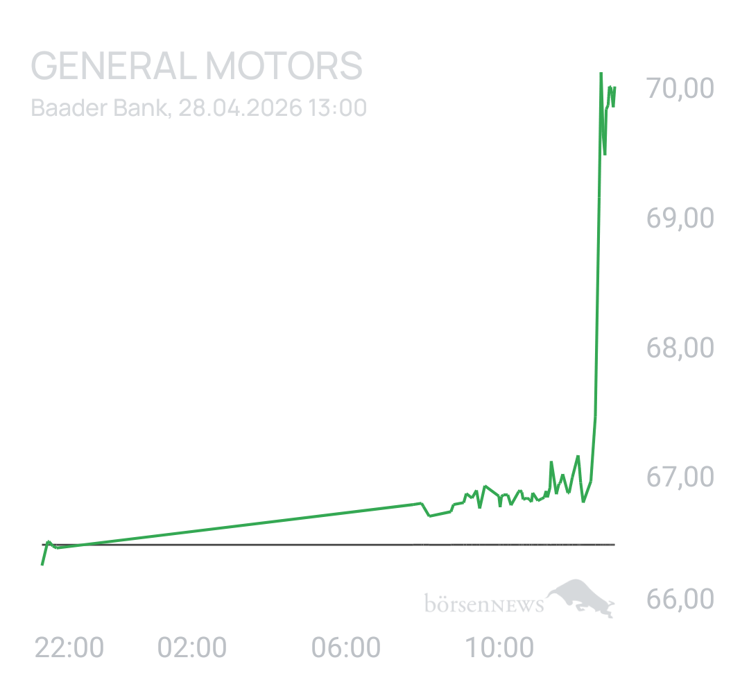 Benny80 Trading- und Aktien-Chat