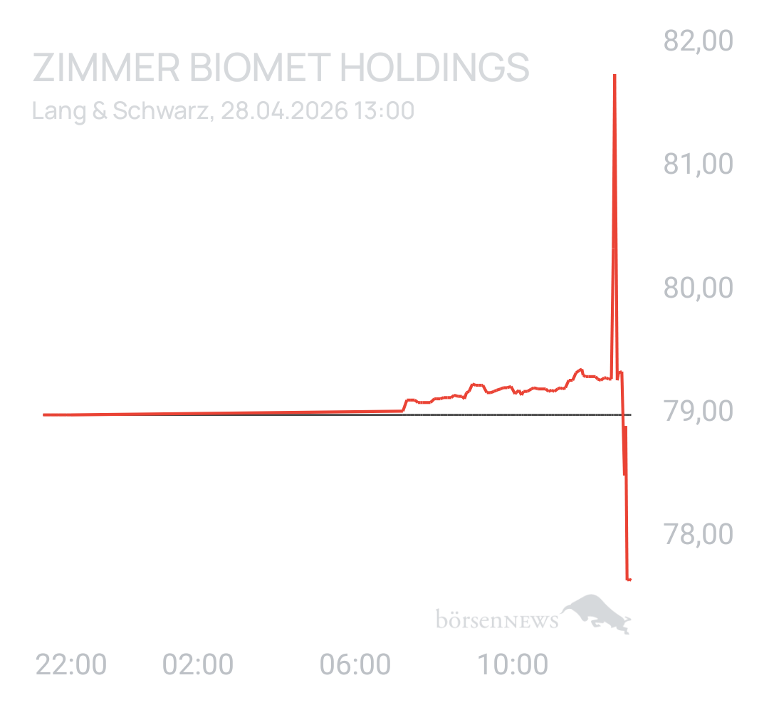 Benny80 Trading- und Aktien-Chat