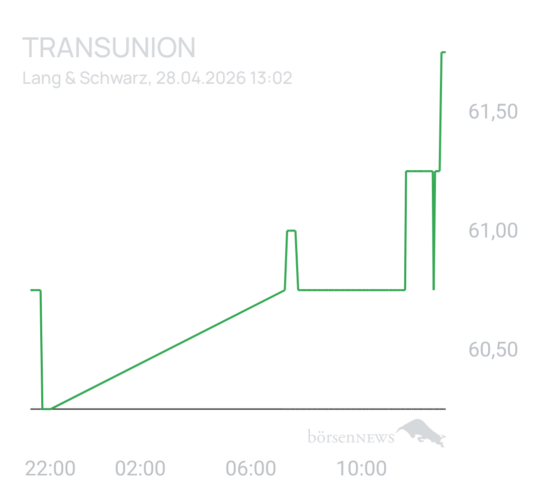 Benny80 Trading- und Aktien-Chat