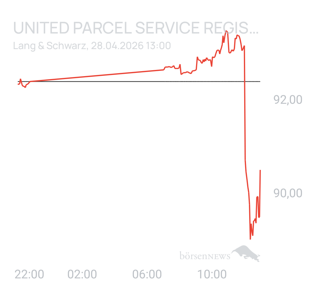 Benny80 Trading- und Aktien-Chat