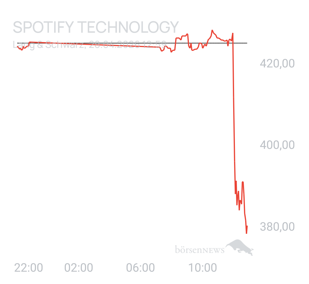 Benny80 Trading- und Aktien-Chat