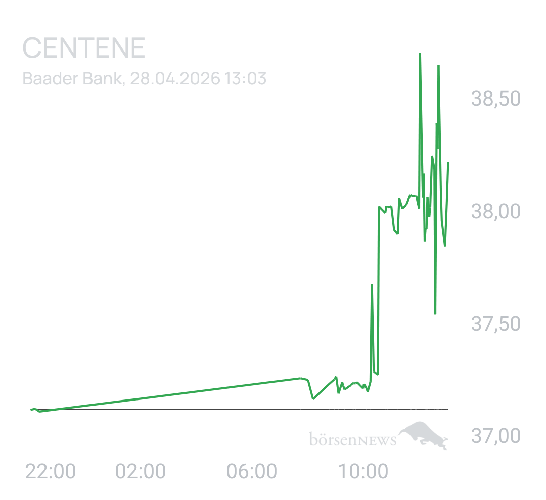 Benny80 Trading- und Aktien-Chat