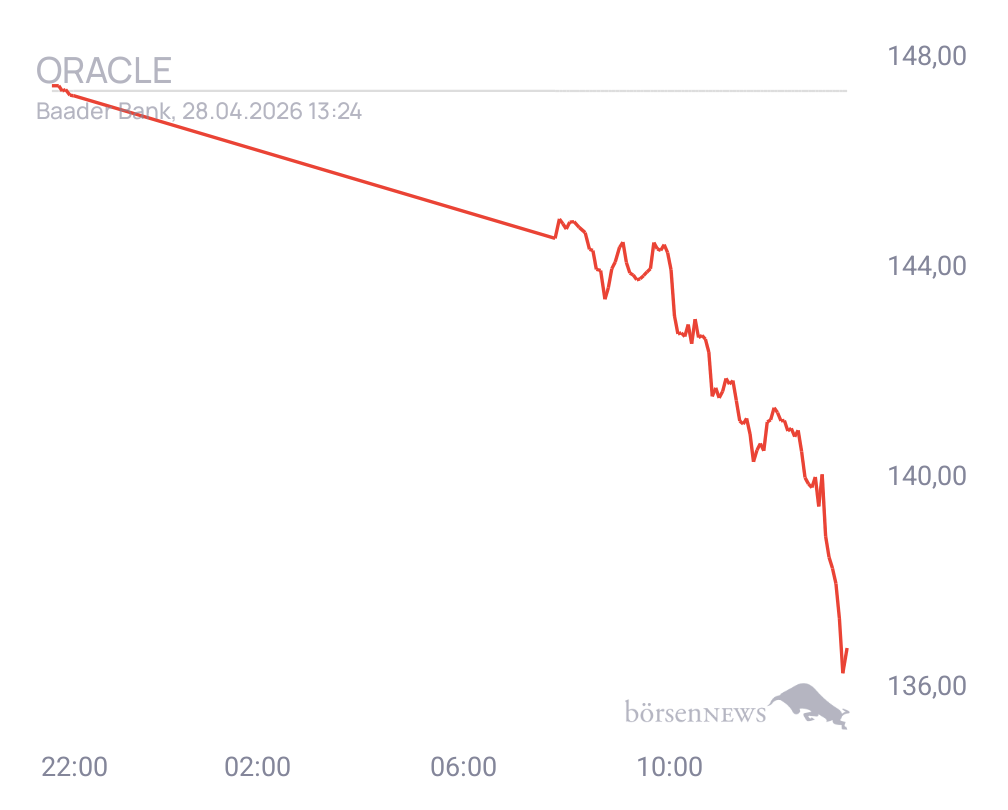 Connie Trading- und Aktien-Chat