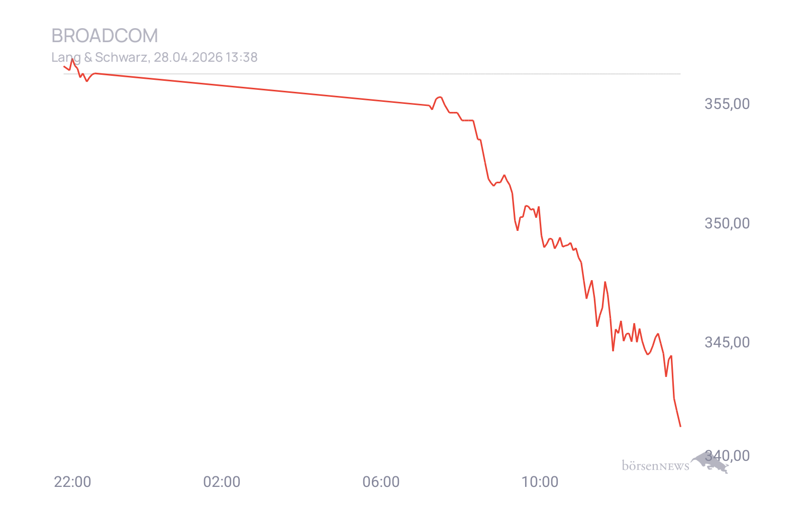 CHRRobin2 Trading- und Aktien-Chat