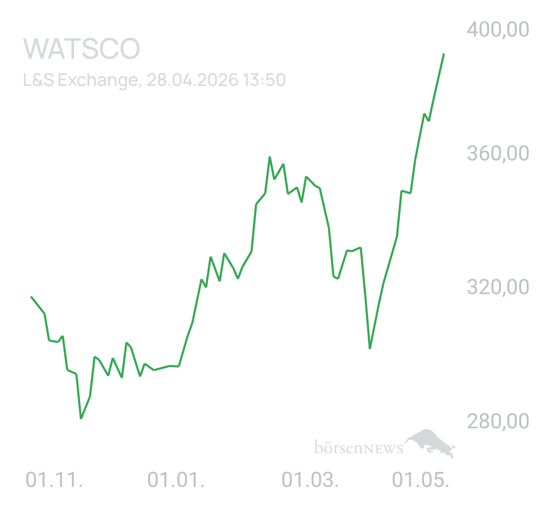 Benny80 Trading- und Aktien-Chat