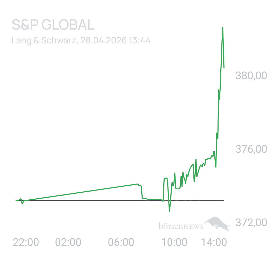 Benny80 Trading- und Aktien-Chat