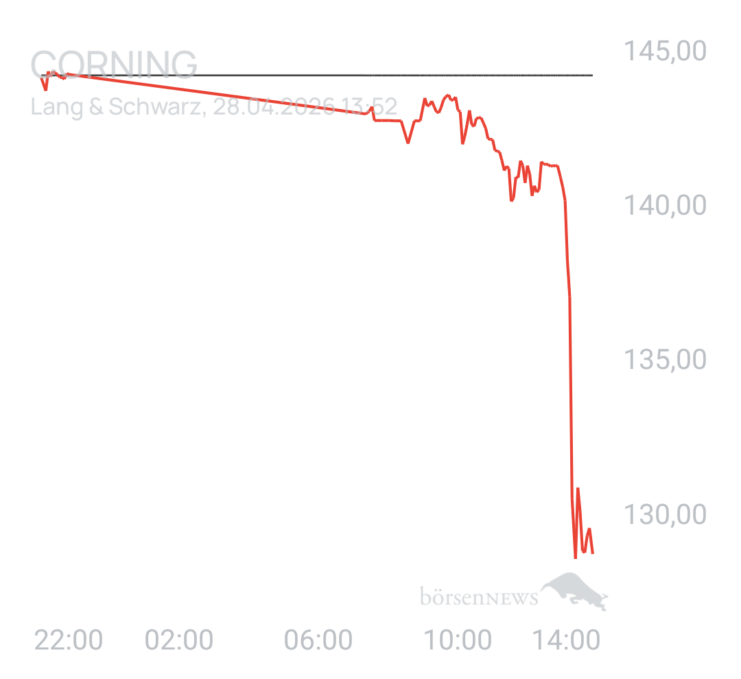 Benny80 Trading- und Aktien-Chat