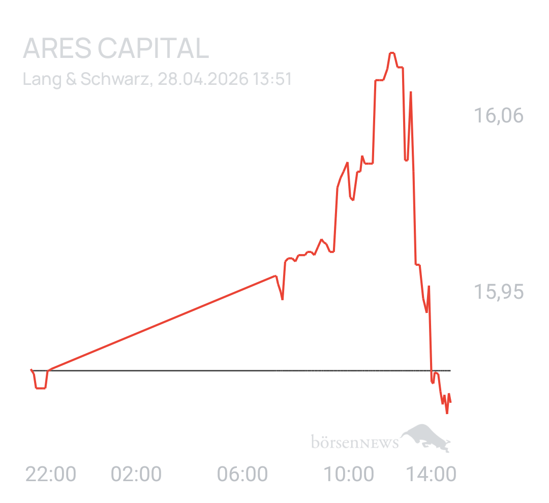 Benny80 Trading- und Aktien-Chat