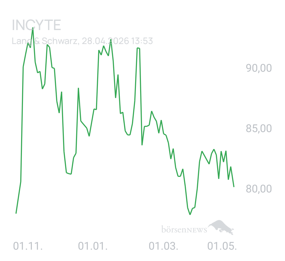 Benny80 Trading- und Aktien-Chat