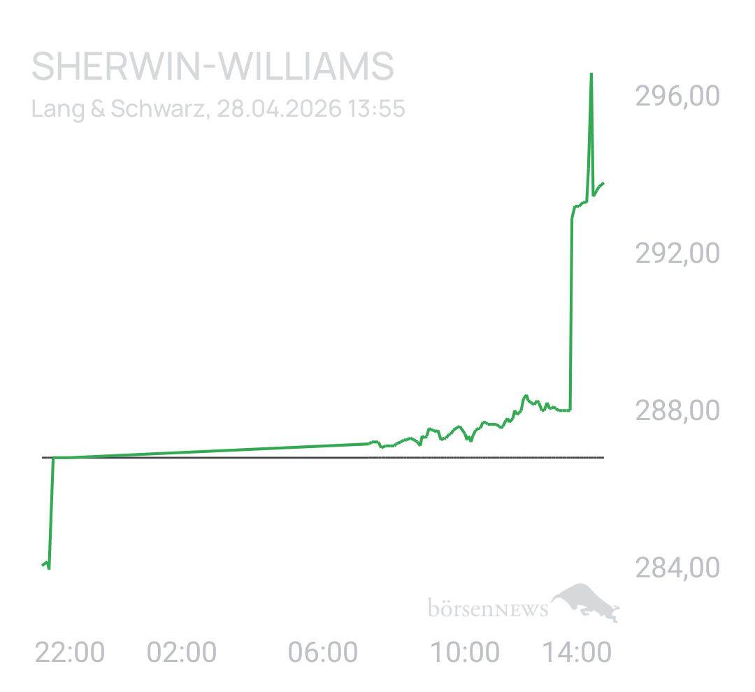 Benny80 Trading- und Aktien-Chat