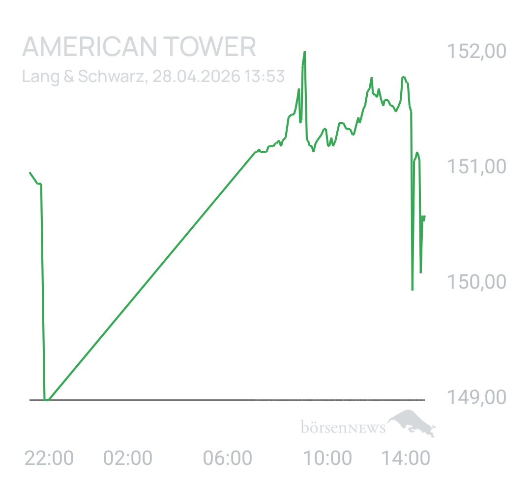 Benny80 Trading- und Aktien-Chat