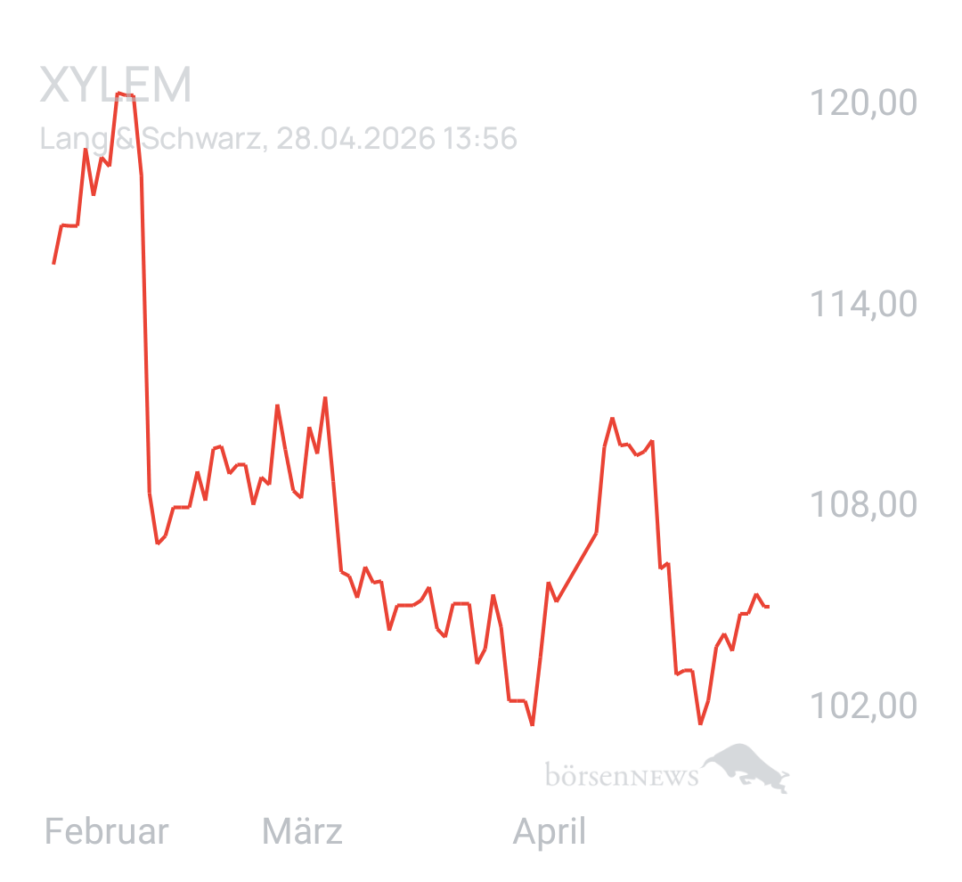 Benny80 Trading- und Aktien-Chat