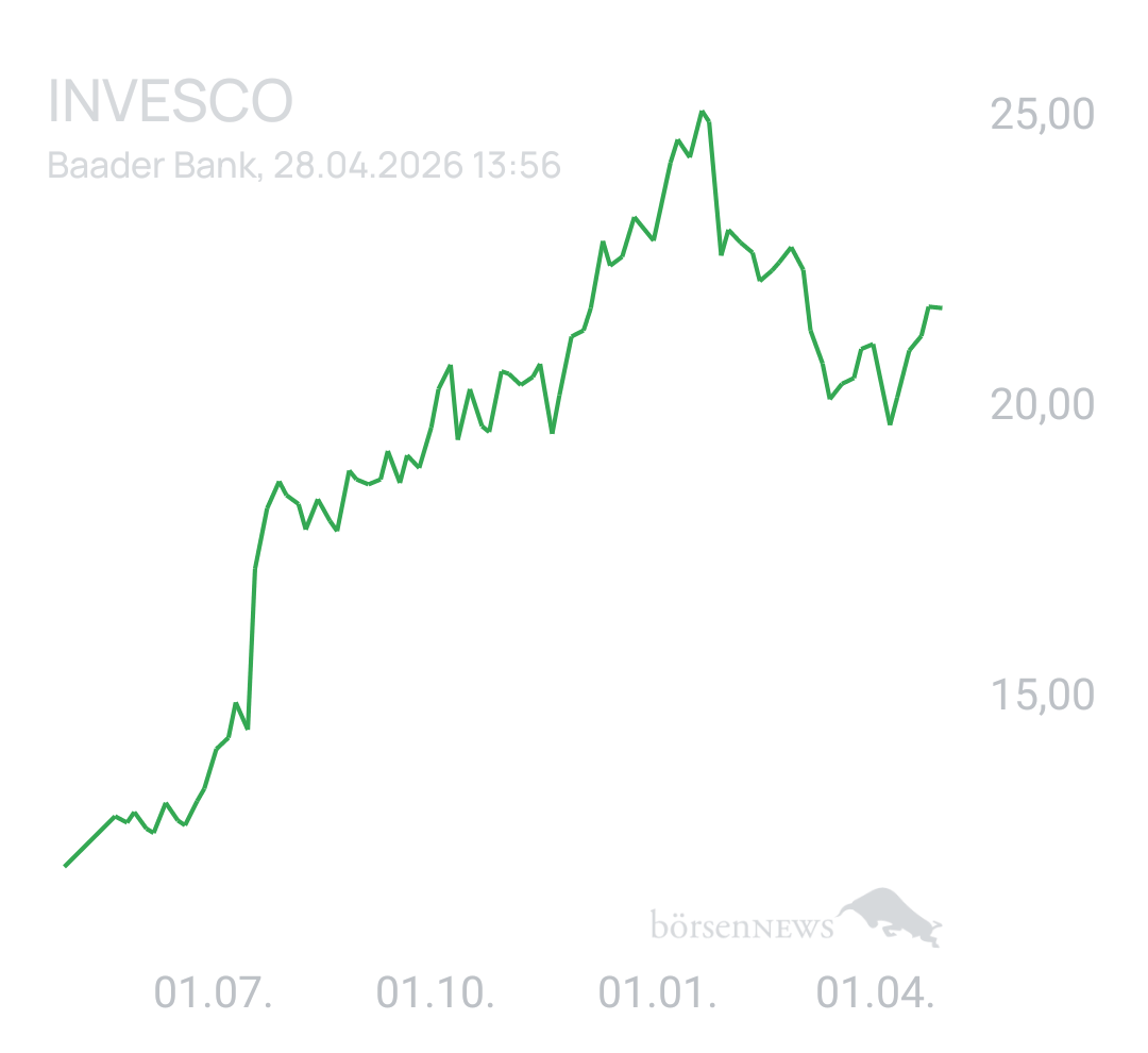 Benny80 Trading- und Aktien-Chat