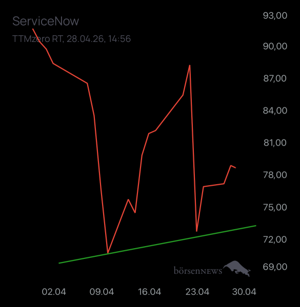 Dr.Future SERVICENOW