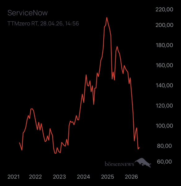 Dr.Future SERVICENOW