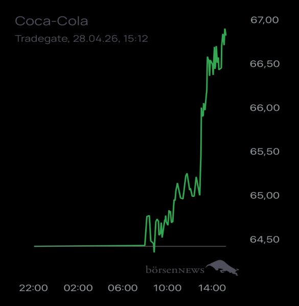Ännchen für alle, die es ehrlich meinen beim Traden. 