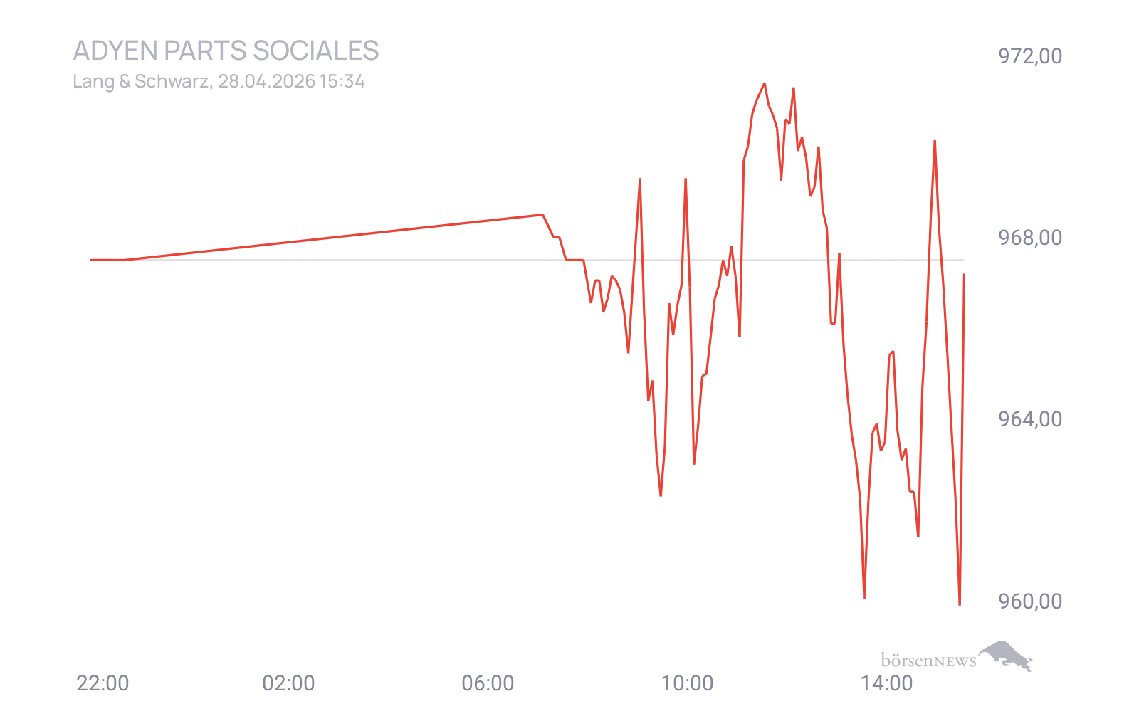 CHRRobin2 für alle, die es ehrlich meinen beim Traden. 