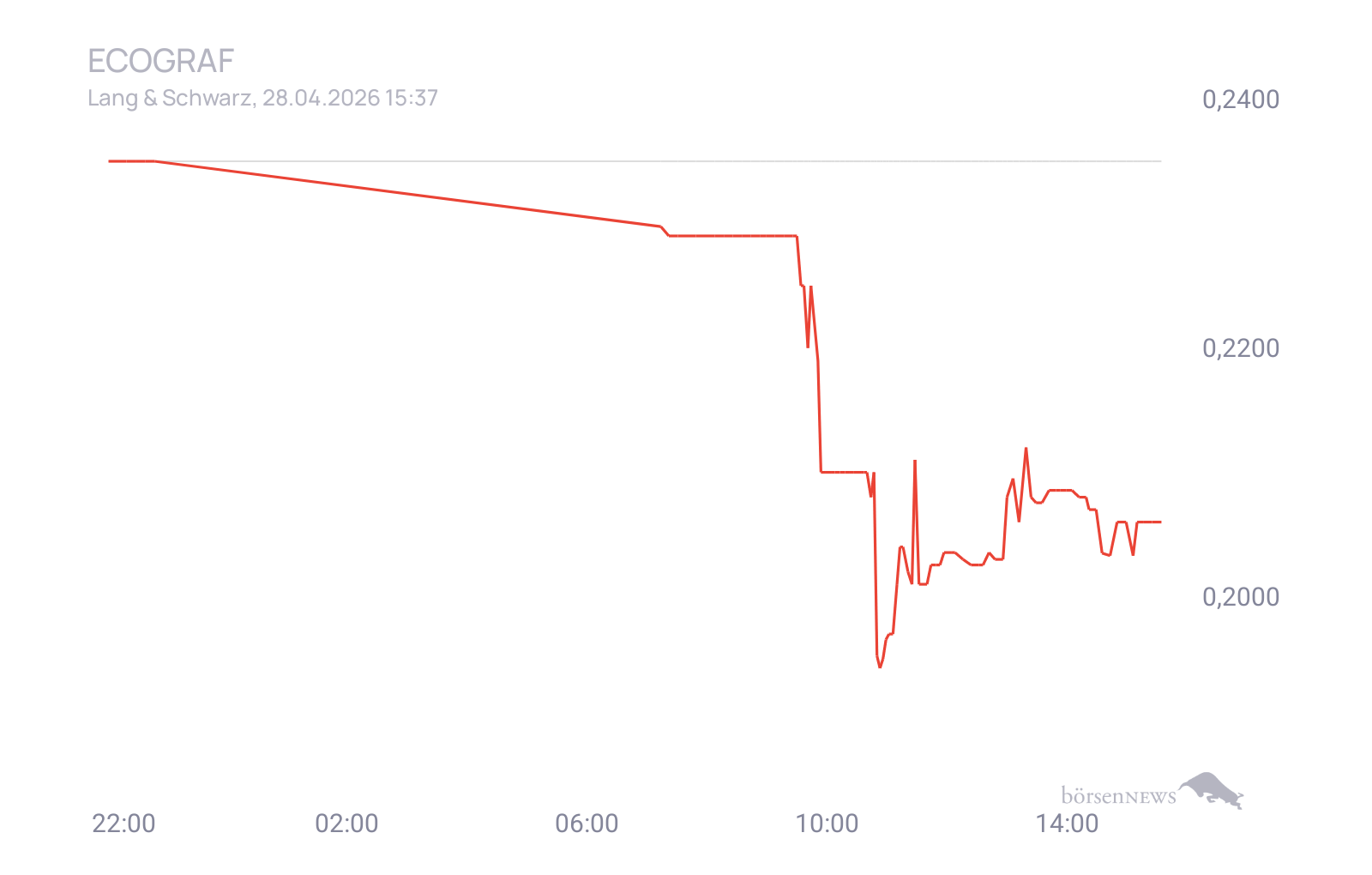 CHRRobin2 für alle, die es ehrlich meinen beim Traden. 